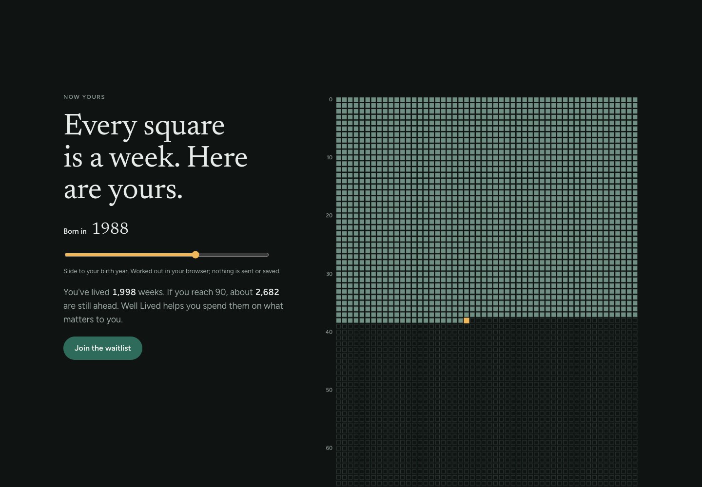 The life-in-weeks grid on welllived.io, with a birth-year slider